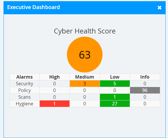 b1 – NetWatcher – Cyber Security and Network Monitoring